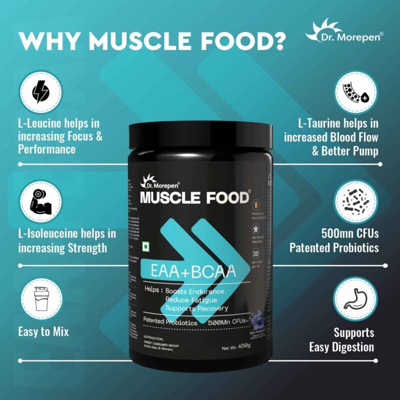 Dr. Morepen Muscle Food EAA+BCAA Blue Raspberry supplement showing L-Leucine and L-Taurine benefits for focus and blood flow