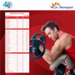 Dr. Morepen MuscleFood Turbo Whey Protein usage detail